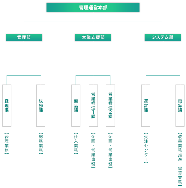 �Ǘ��^�c�{��